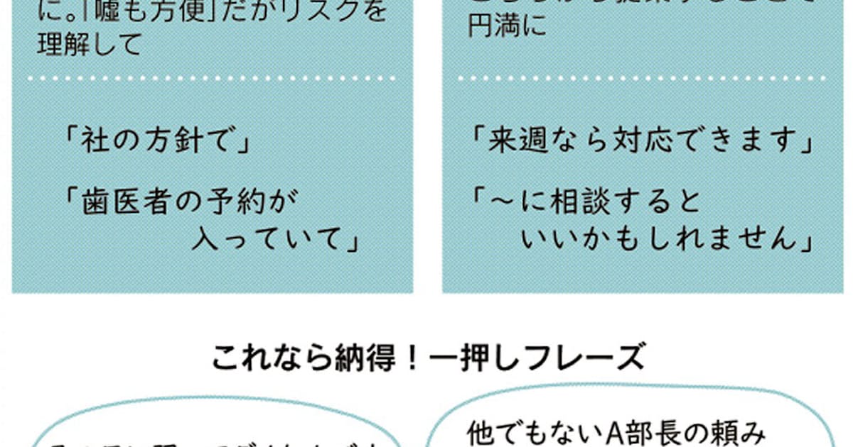 カドの立たない断り方 まずはお礼 代案忘れず 日本経済新聞 カドの立たない断り方 まずはお礼 代案忘れず 日本経済新聞