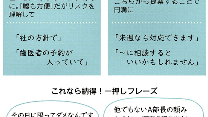 カドの立たない断り方 まずはお礼 代案忘れず 日本経済新聞 カドの立たない断り方 まずはお礼 代案忘れず 日本経済新聞