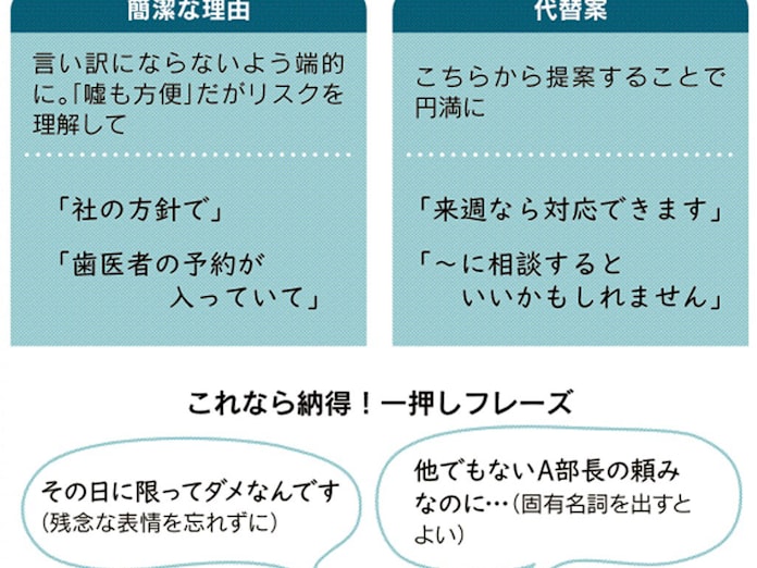 カドの立たない断り方 まずはお礼 代案忘れず 日本経済新聞 カドの立たない断り方 まずはお礼 代案忘れず 日本経済新聞