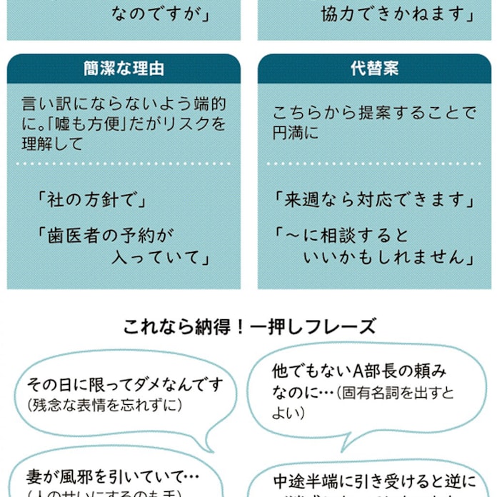 カドの立たない断り方 まずはお礼 代案忘れず 日本経済新聞 カドの立たない断り方 まずはお礼 代案忘れず 日本経済新聞