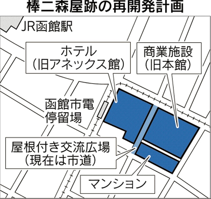 函館駅前 棒二 跡 190億円再開発が始動へ 日本経済新聞 函館駅前 棒二 跡 190億円再開発が始動へ 日本経済新聞