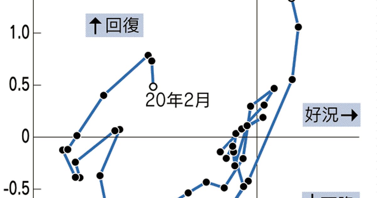 gumi 空売り 空売り gumi