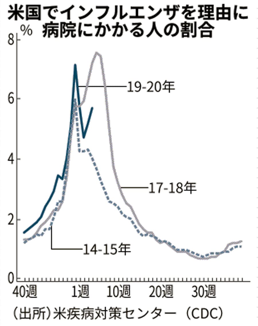 日本 死者 数 インフルエンザ