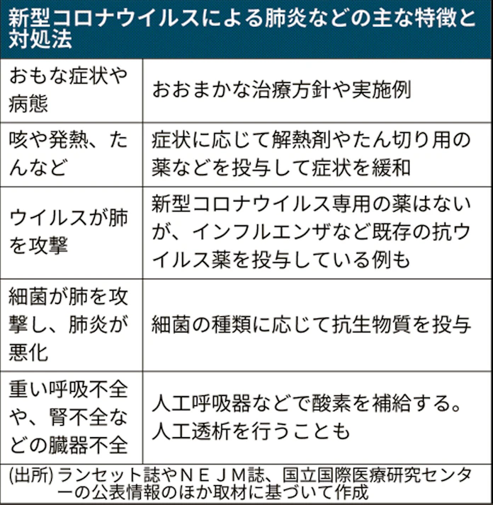 インフルエンザの症状 症状 かぜとの違い インフル ニュース