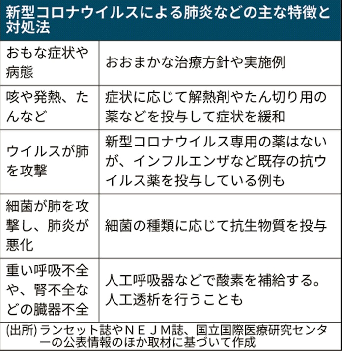 新型コロナ 新型コロナ 発症すると インフルエンザに近く 日本経済新聞 新型コロナ 新型コロナ 発症すると インフルエンザに近く 日本経済新聞
