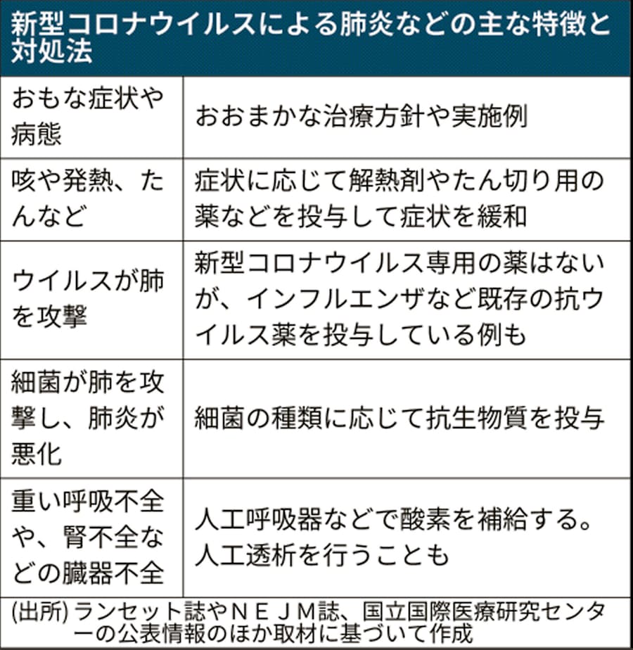 コロナ 自然 に 治る 治る コロナ 自然 に