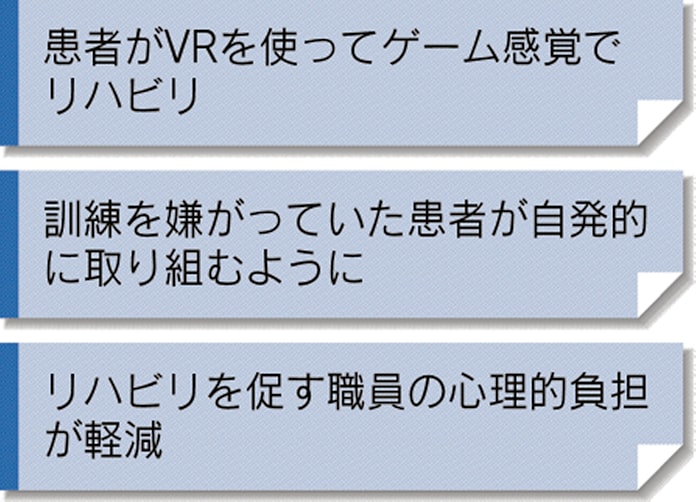 Vr使ってリハビリ 岸和田リハビリテーション病院 日本経済新聞 Vr使ってリハビリ 岸和田リハビリテーション病院 日本経済新聞