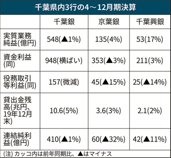 Atm 千葉 銀行 7銀行ATM相互提携実施中！｜店舗・ATMのご案内｜千葉銀行