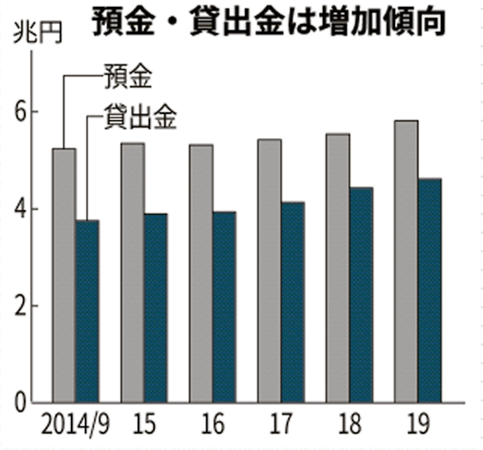 伊予銀行頭取に三好専務 デジタル推進 店舗効率化 日本経済新聞