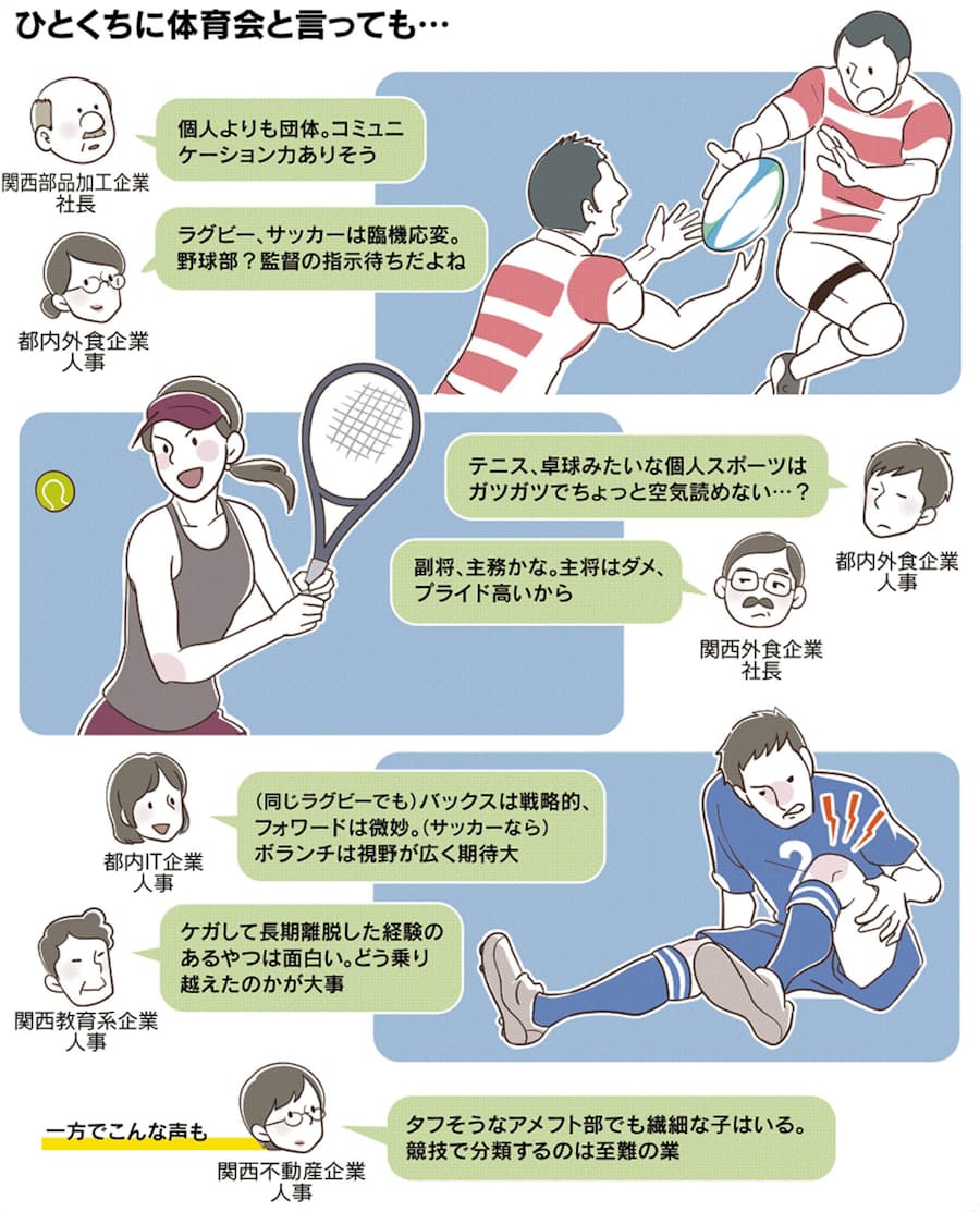 体育会vs旅人どちらがほしい 新卒採用 企業の本音 日本経済新聞 体育会vs旅人どちらがほしい 新卒採用 企業の本音 日本経済新聞