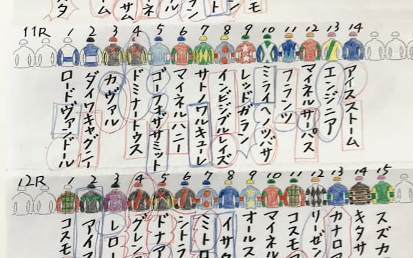 2月1日の東京競馬の「ぬり絵」
