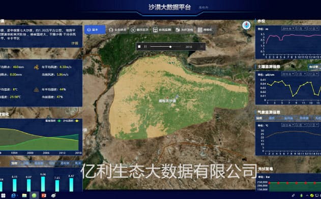 砂漠の分析にあたり植生や水位などのデータをモニタリングする(億利生態大数据提供) 砂漠の分析にあたり植生や水位などのデータをモニタリングする(億利生態大数据提供)