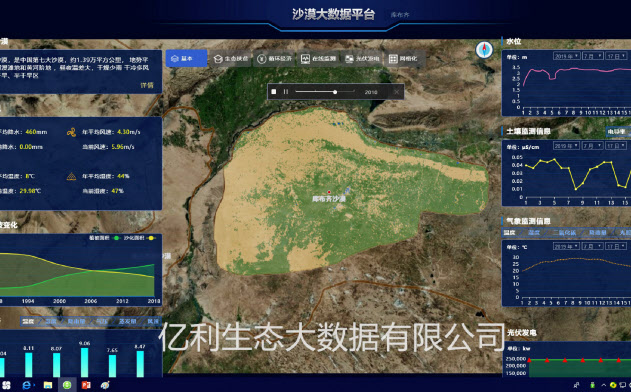 砂漠の分析にあたり植生や水位などのデータをモニタリングする(億利生態大数据提供) 砂漠の分析にあたり植生や水位などのデータをモニタリングする(億利生態大数据提供)