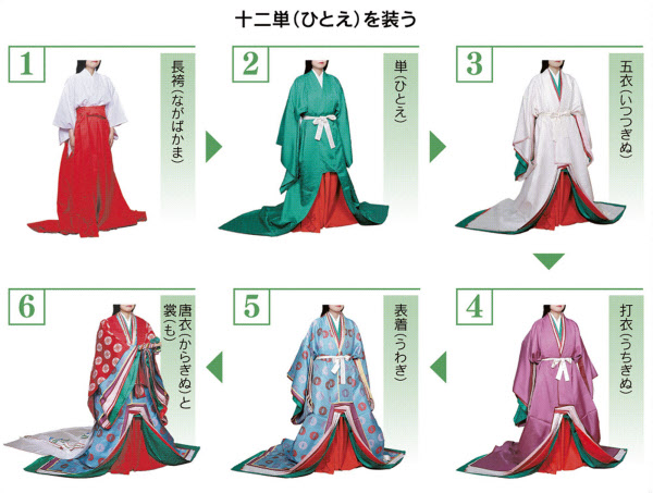 配色上手で平安美人 十二単を着てみた 日本経済新聞 配色上手で平安美人 十二単を着てみた 日本経済新聞