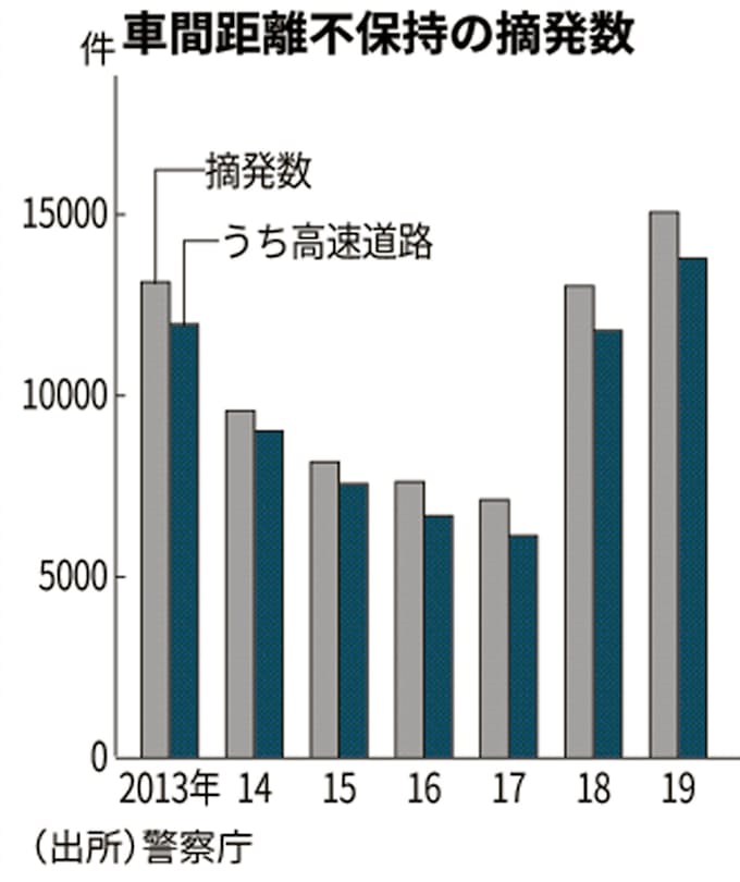 あおり 運転 罰則 運転 罰則 あおり