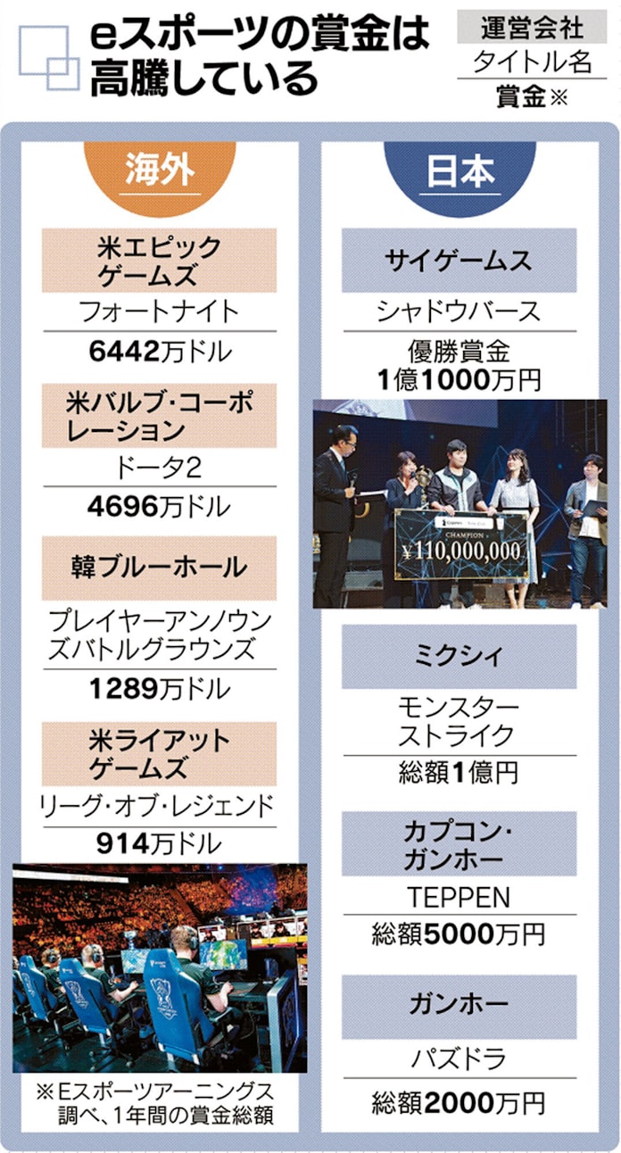 最新 S 1バトル 賞金 S 1バトル 賞金 最新 S 1バトル 賞金 S 1バトル 賞金