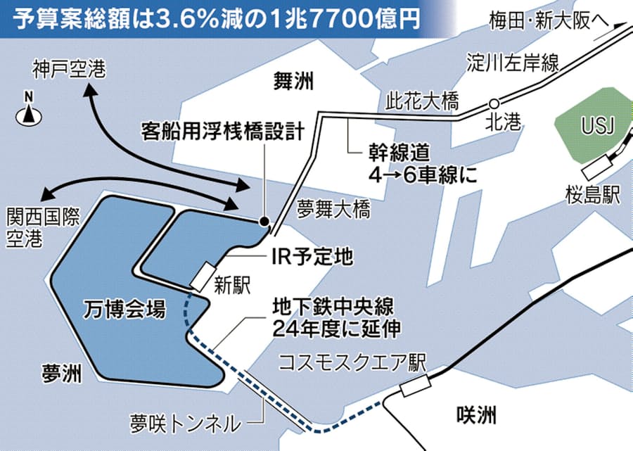 万博 Ir重点 夢洲アクセス本腰 大阪市年度予算案 日本経済新聞