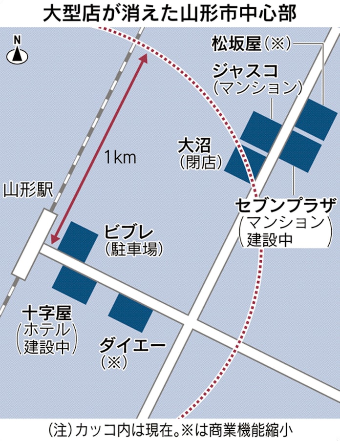山形 大沼破綻で百貨店ゼロ県に 中心部の大型店消滅 日本経済新聞 山形 大沼破綻で百貨店ゼロ県に 中心部の大型店消滅 日本経済新聞