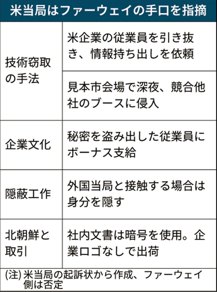 日本経済新聞
