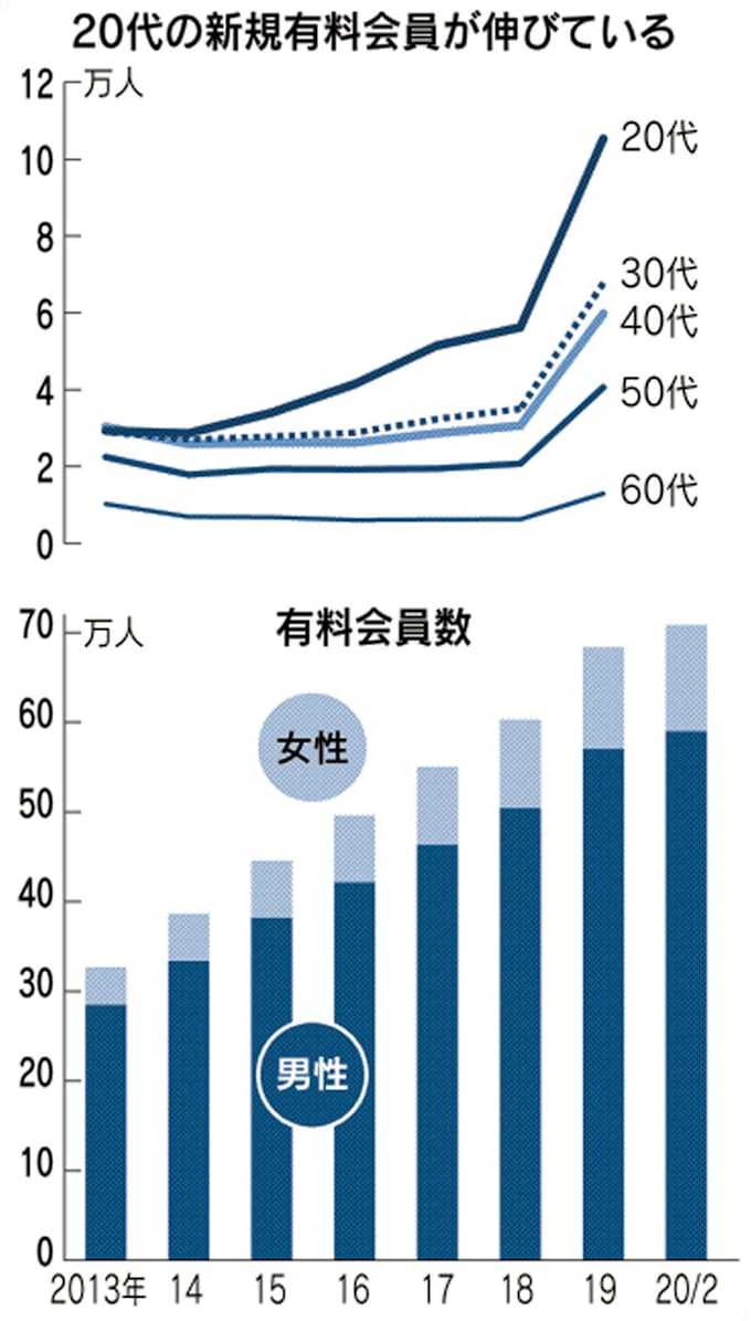 版 日経 新聞 電子