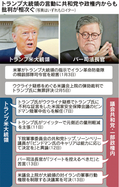 トランプ米大統領 強まる専横 共和 政権幹部に懸念 日本経済新聞