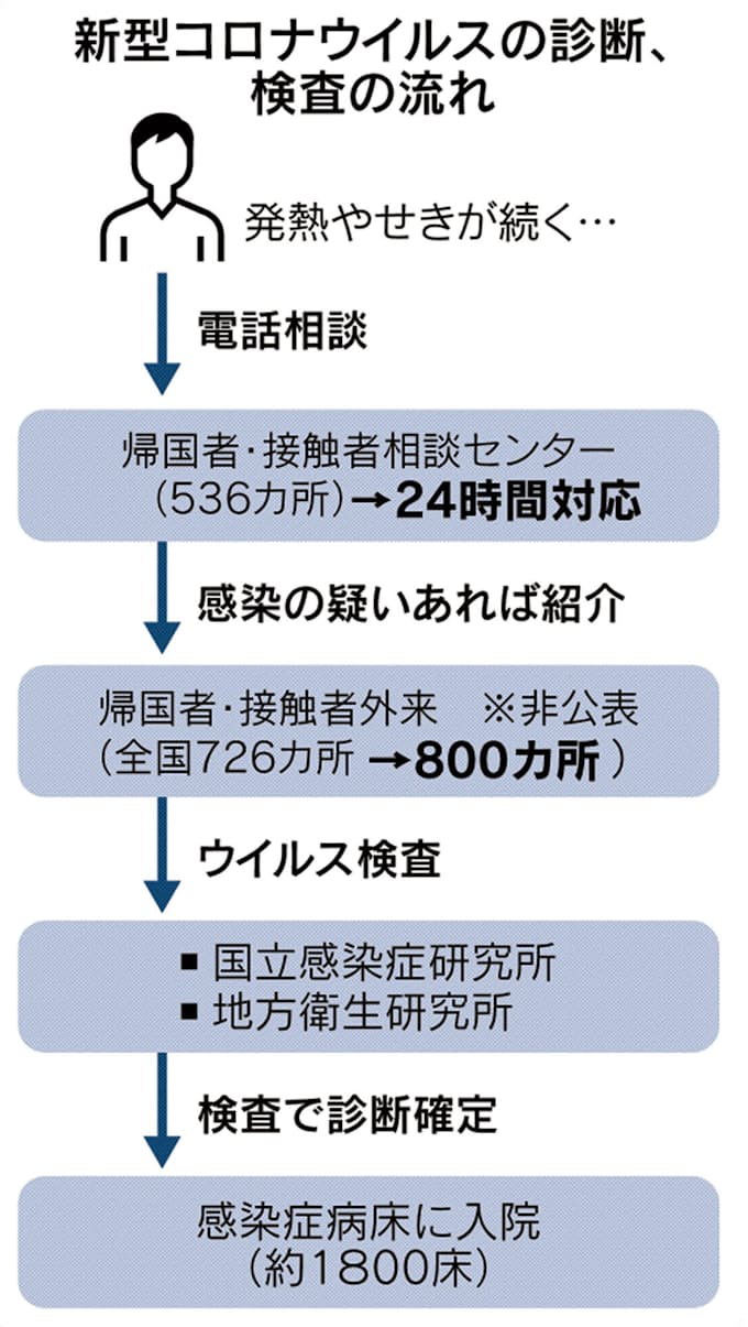 コロナ 咳 だけ 続く 続く コロナ 咳 だけ