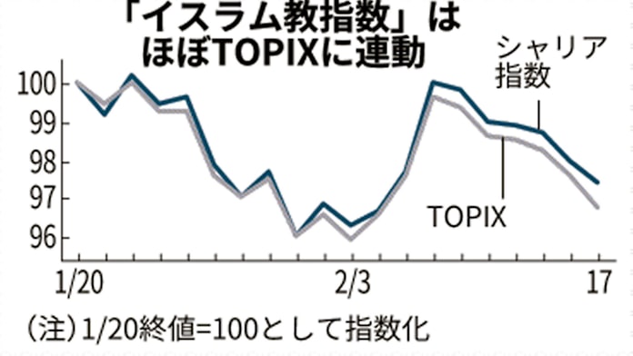 完了しました シャリア指数 163463 シャリア指数 イスラム