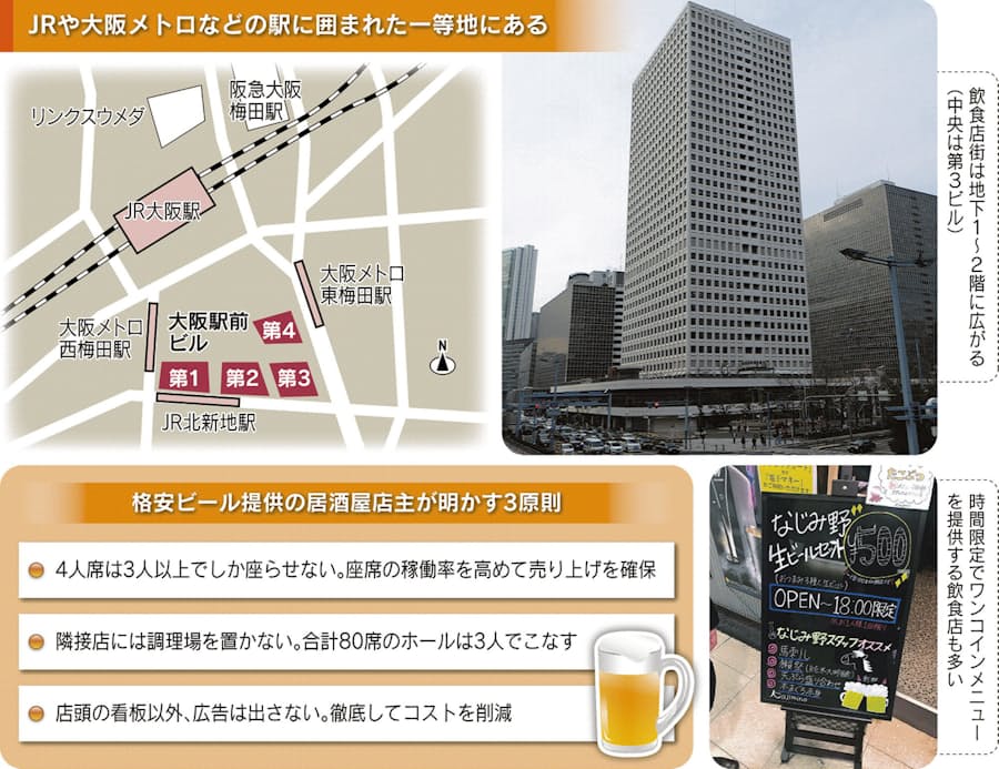 大阪駅前ビル 一等地なのに ビール180円 なぜ 日本経済新聞