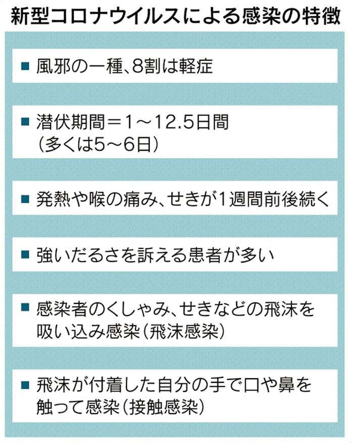 新型コロナ 発熱4日以上は電話を 厚労省 新型肺炎の相談目安公表 日本経済新聞