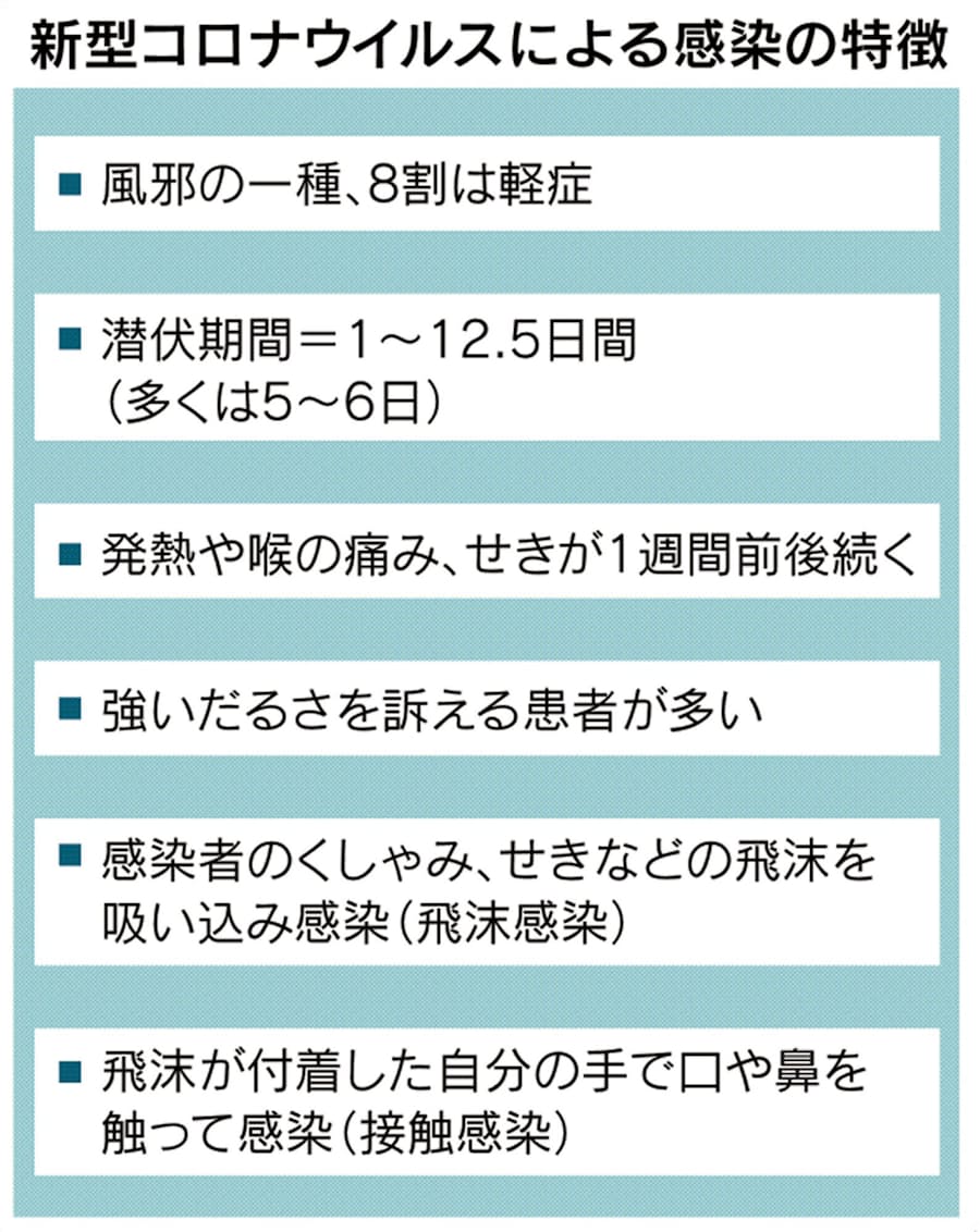コロナ 症状 咳 のみ 咳 コロナ のみ 症状
