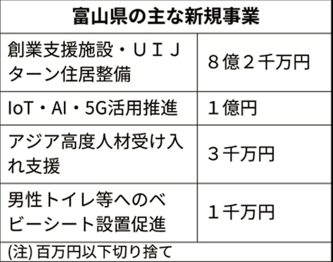 富山県年度予算案 5gで生産性向上 日本経済新聞