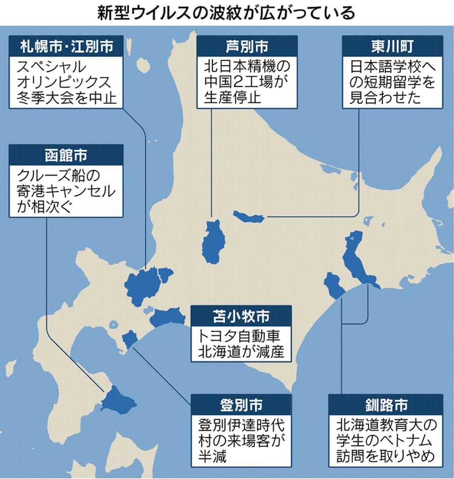 新型コロナ 新型ウイルス 北海道に広がる波紋 製造業は減産も 日本経済新聞