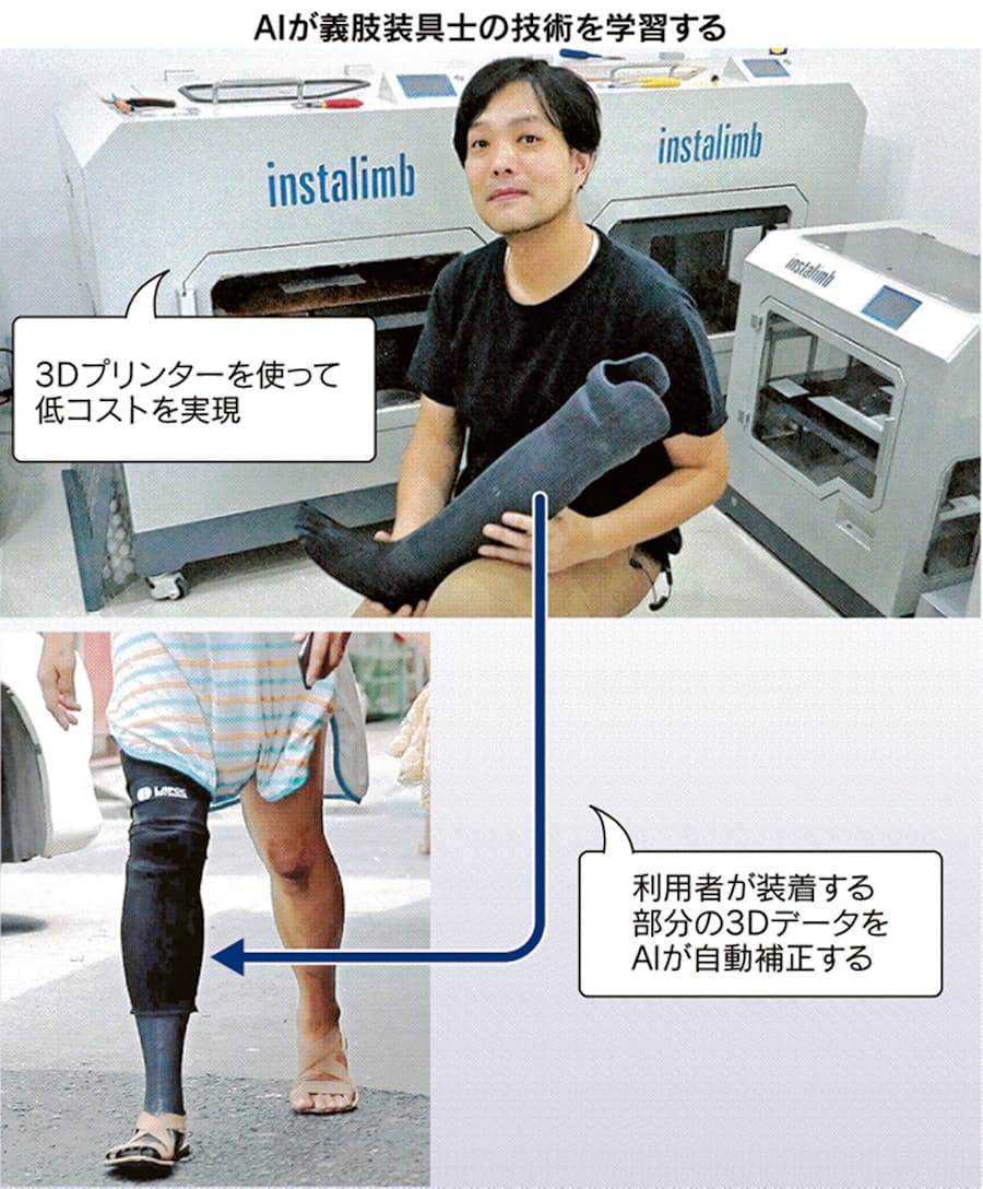 安い義足 自動運転車いす Aiが高める生活の質 日本経済新聞
