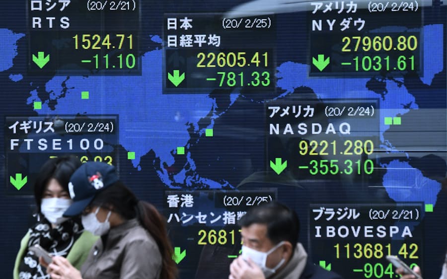 日経平均終値781円安 新型コロナ懸念 4カ月ぶり安値 日本経済新聞