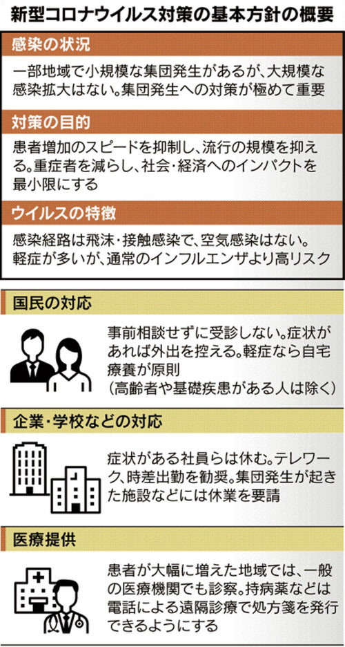 新型コロナ 風邪症状なら イベント中止は 新型コロナ対策 日本経済新聞