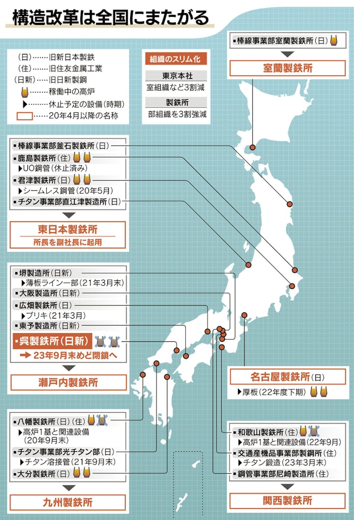 日本製鉄 しがらみ捨て製鉄所改革 橋本カラー 濃く 日本経済新聞 日本製鉄 しがらみ捨て製鉄所改革 橋本カラー 濃く 日本経済新聞