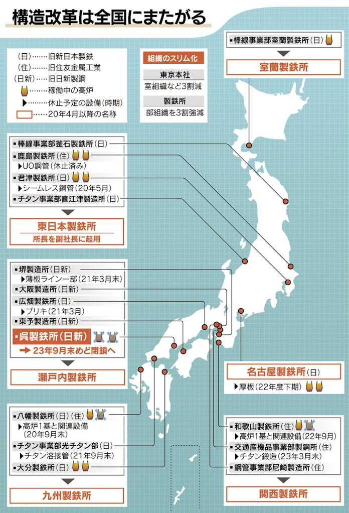 日本製鉄 しがらみ捨て製鉄所改革 橋本カラー 濃く 日本経済新聞