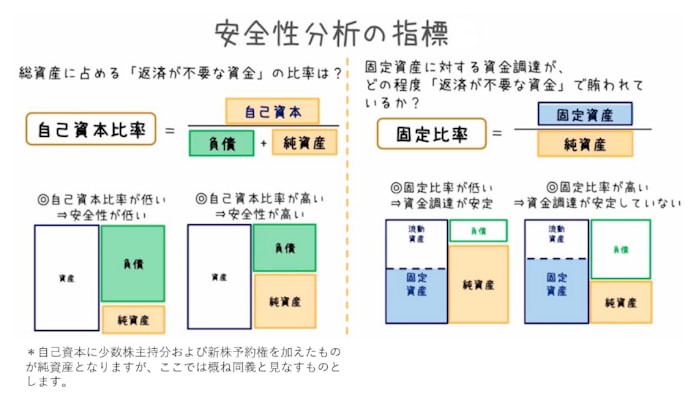 ファストリ 巨額キャッシュため込むワケ 日本経済新聞