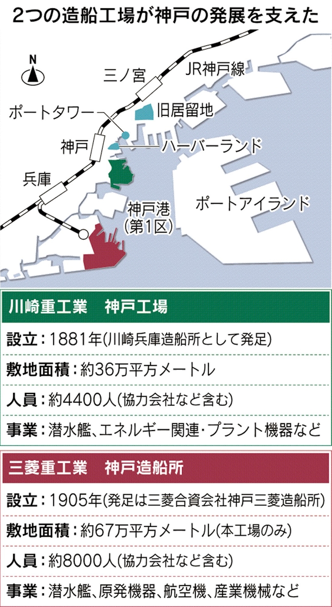 重工 株価 川崎