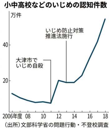 大津いじめ訴訟 二審は400万円に賠償減額 大阪高裁 日本経済新聞