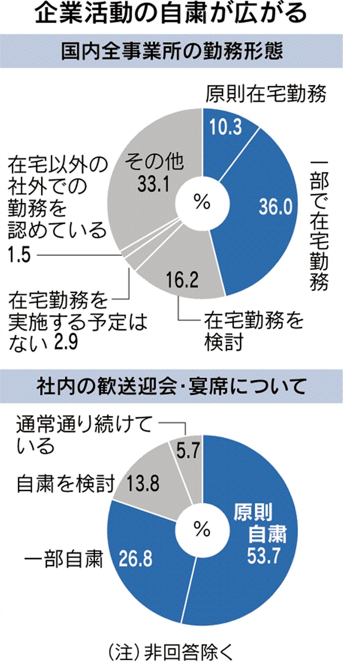 ミツカン コロナ 19年度 ミツカングループ決算概要について ミツカングループ企業サイト ミツカン コロナ 19年度 ミツカングループ決算概要について ミツカングループ企業サイト