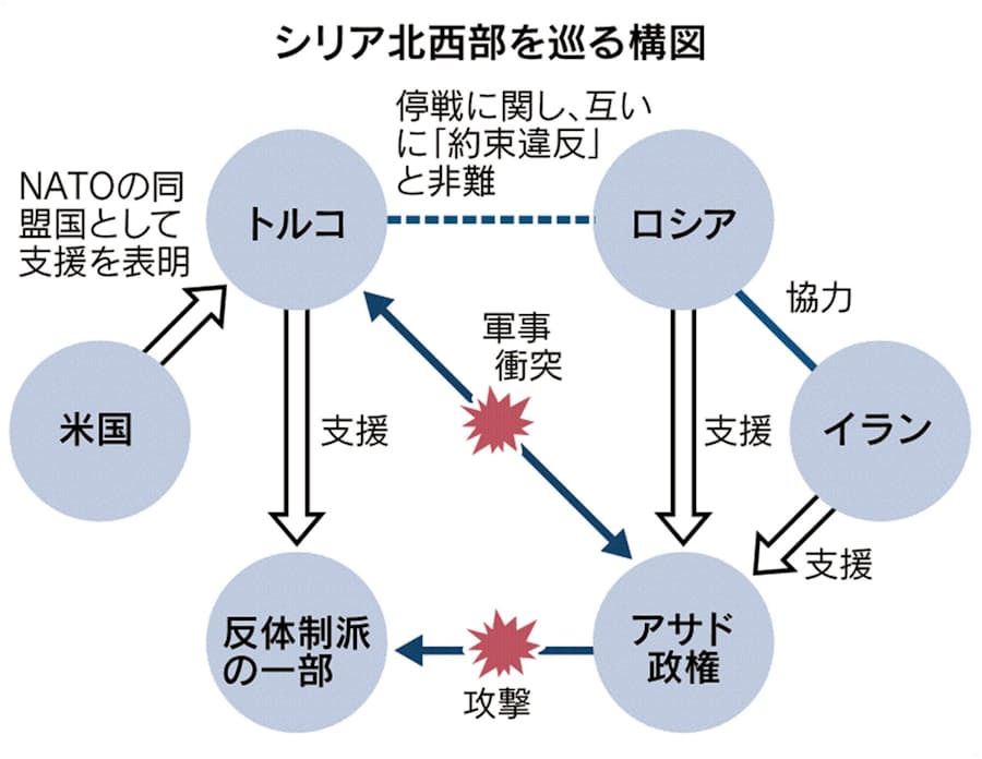 トルコ アサド政権軍と大規模衝突 シリア緊迫 日本経済新聞