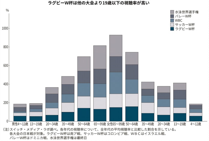 スポーツの可能性示す ラグビー にわかファン 急増 日本経済新聞 スポーツの可能性示す ラグビー にわかファン 急増 日本経済新聞