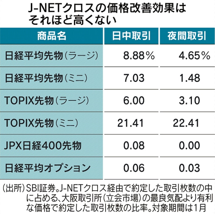 個人も高速取引の標的に 金融庁が規制も なお緩く 日本経済新聞 個人も高速取引の標的に 金融庁が規制も なお緩く 日本経済新聞