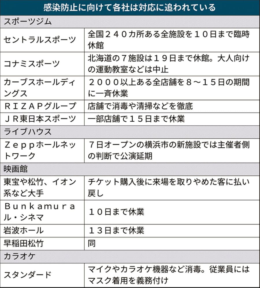 事態 緊急 宣言 フィットネス エニタイム