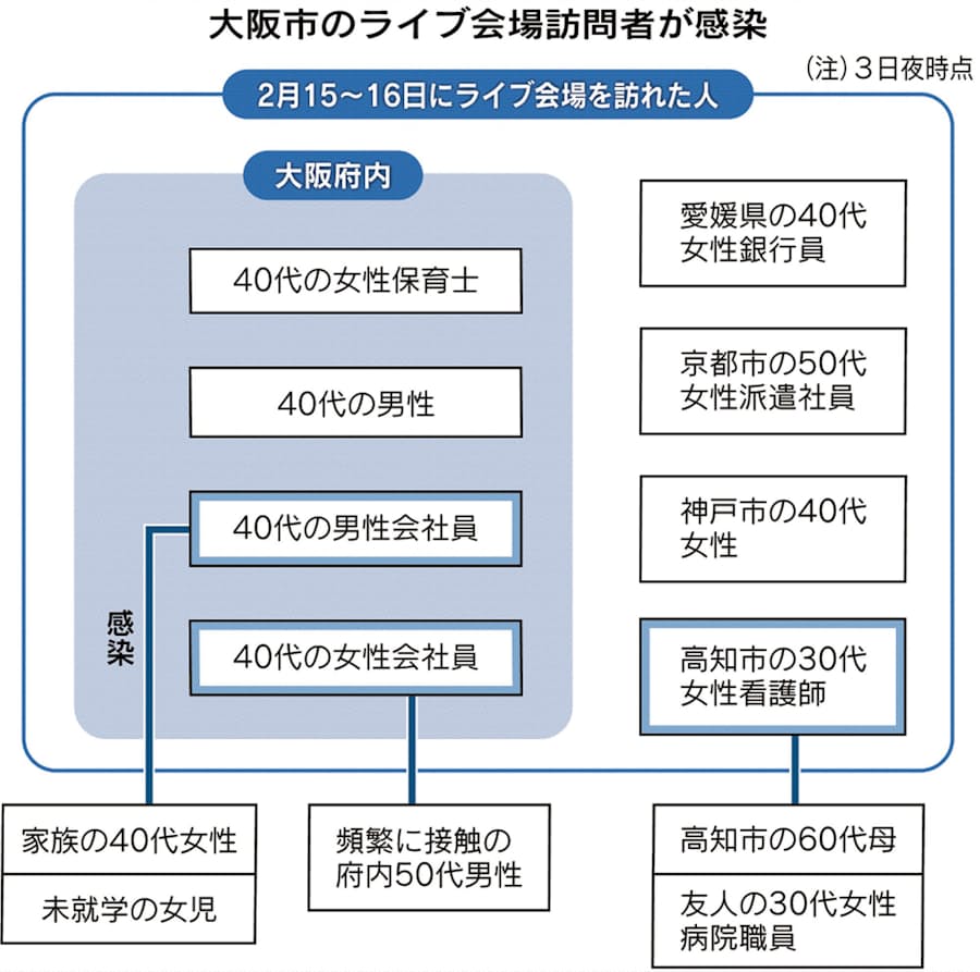 手 運転 コロナ バス 奈良