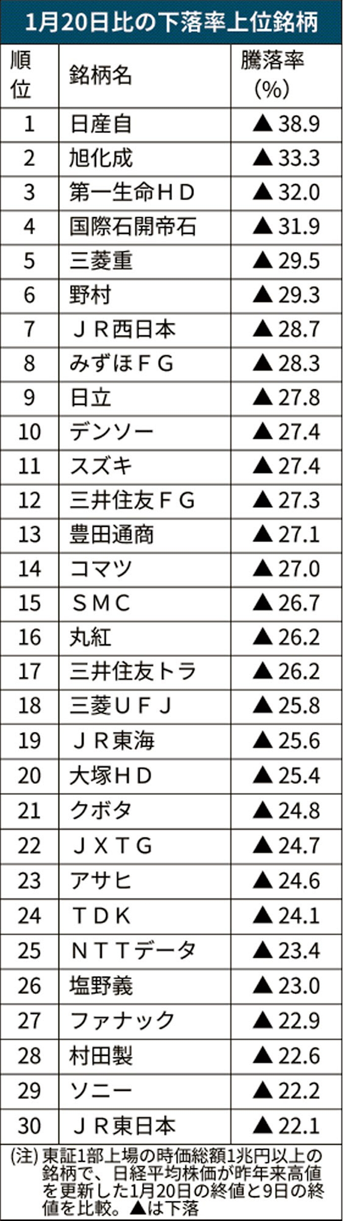 株価 デンソー