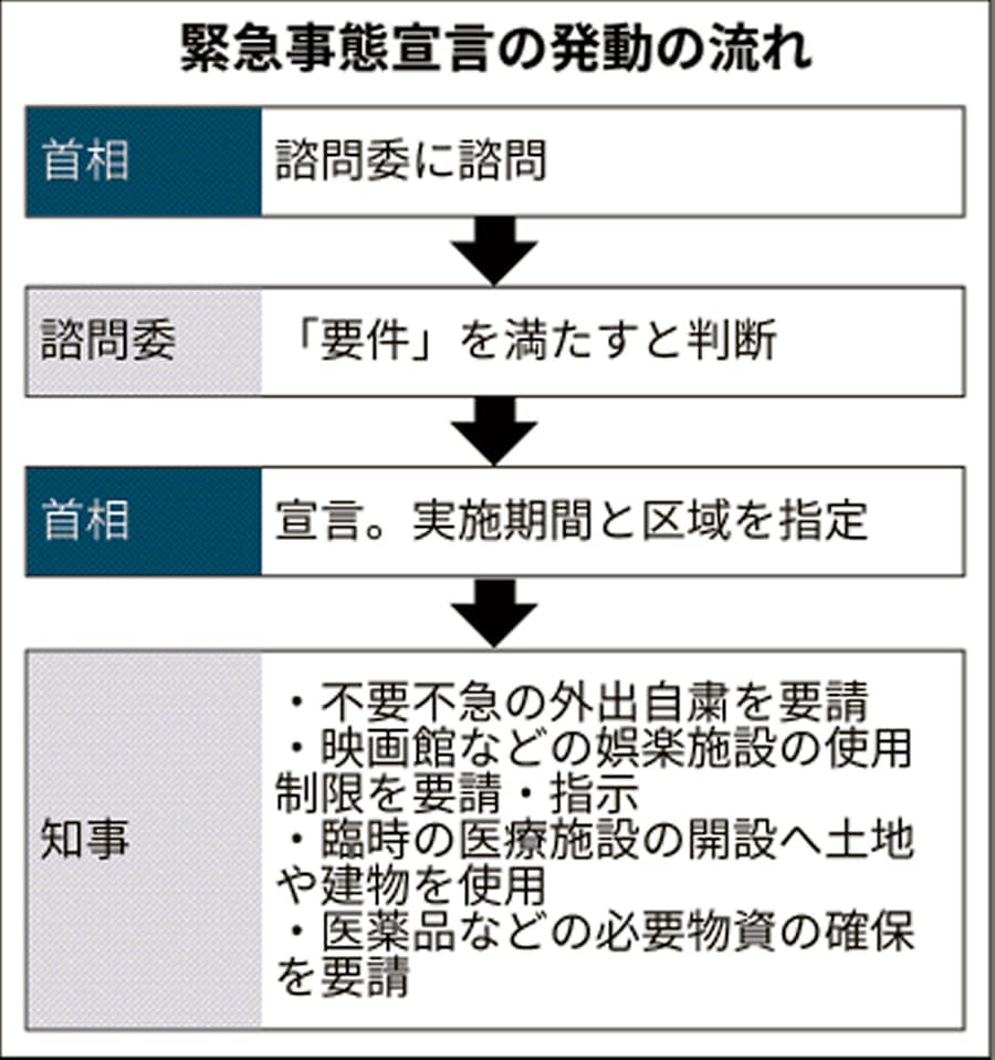 特措法 特措法