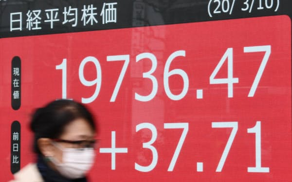 後場に入り上昇に転じた日経平均株価(10日、東京都中央区) 後場に入り上昇に転じた日経平均株価(10日、東京都中央区)