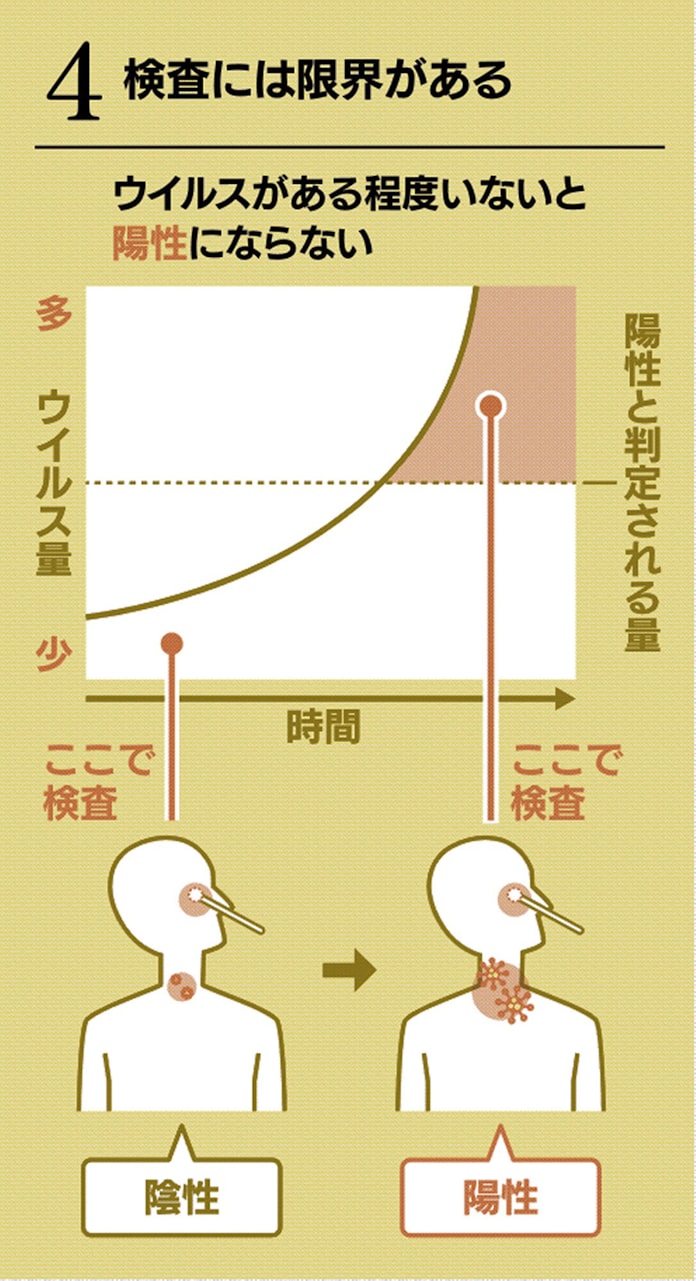 新型コロナ よくわかるウイルス検査 新型コロナ 保険適用始まる 日本経済新聞 新型コロナ よくわかるウイルス検査 新型コロナ 保険適用始まる 日本経済新聞
